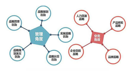 新时代十四五规划下,企业做好十四五战略规划的七步法